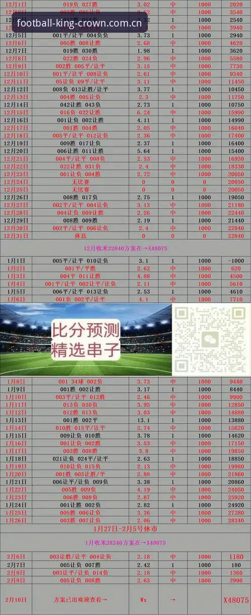 皇冠体育足球比分赛事数据实用指南：更新、兼容与观察要点