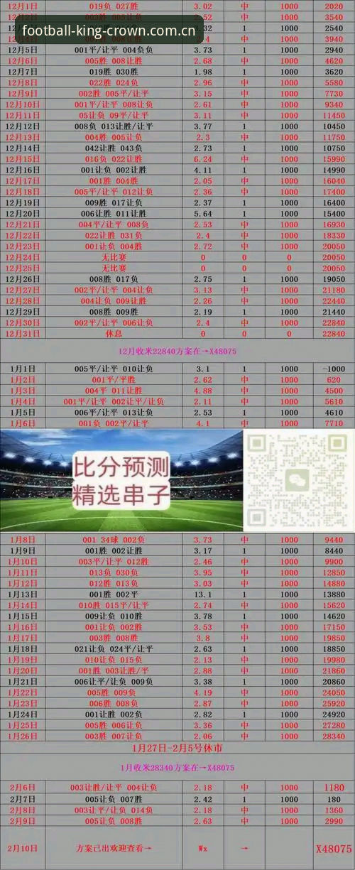 皇冠体育足球比分官方入口选择深度分析：老用户教你避开三个常见坑