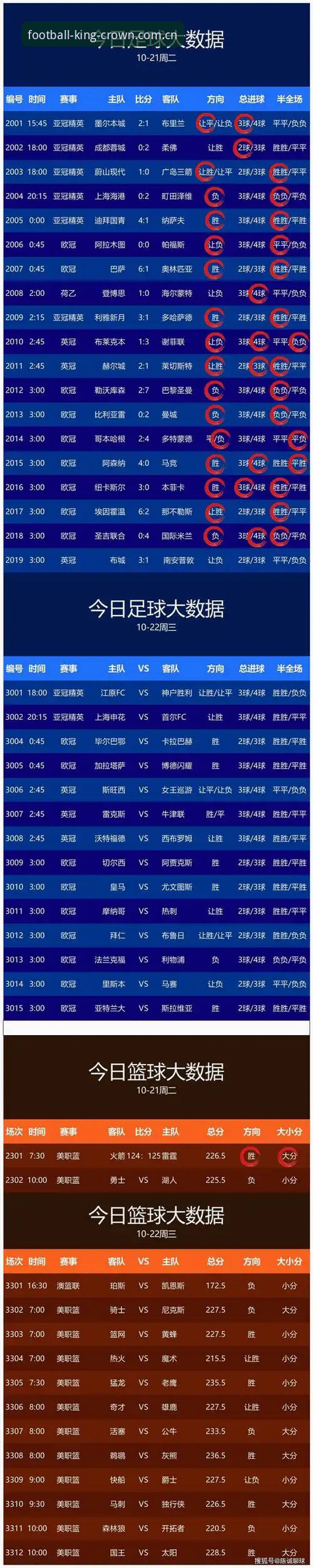 皇冠体育足球比分赛事数据最新动态：v2.0.2兼容版已部署，历史数据可查5年以上