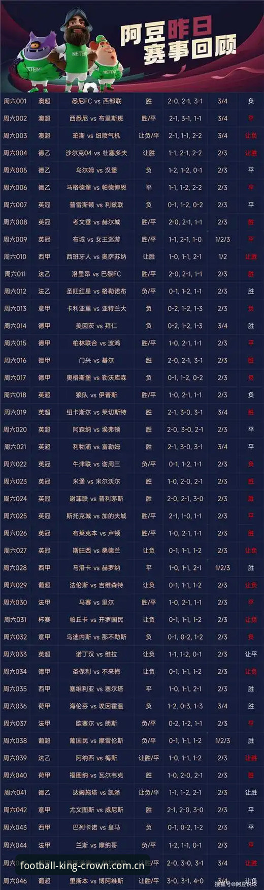 皇冠体育足球比分赛事数据怎么下载？90%的人第一步就走错了，你知道吗？